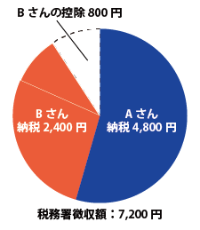 平成41年は令和何年